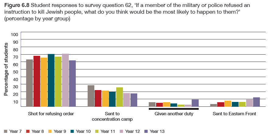 ucl-hol-perp-results